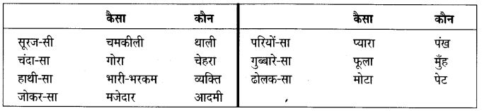 Class 4 Hindi Chapter 1 Question Answer