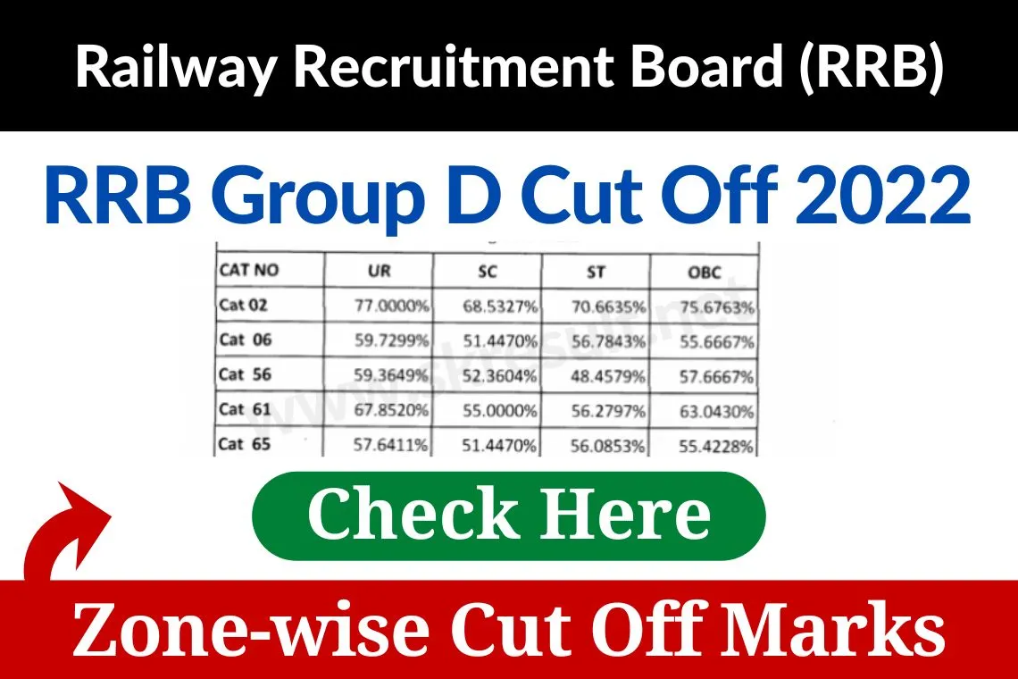 RRB Group D Cut Off 2022 Zone Wise PDF Download