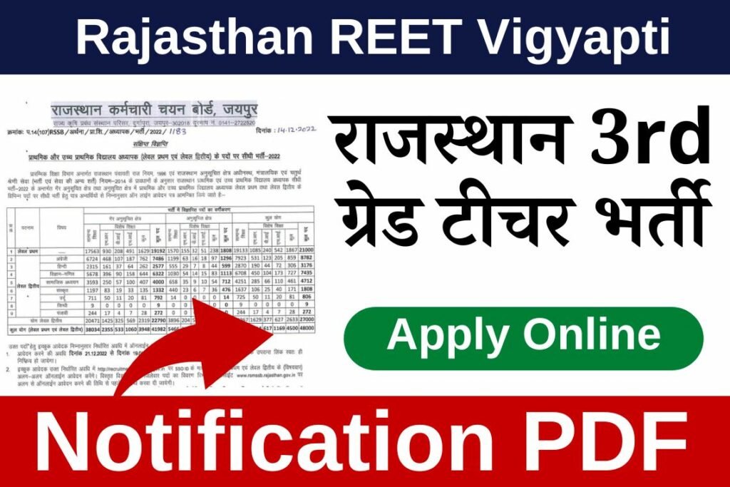 REET Vigyapti REET Vigyapti 2023 Notification PDF Download राजस्थान थर्ड ग्रेड टीचर भर्ती के नोटिफ़िकेशन जारी