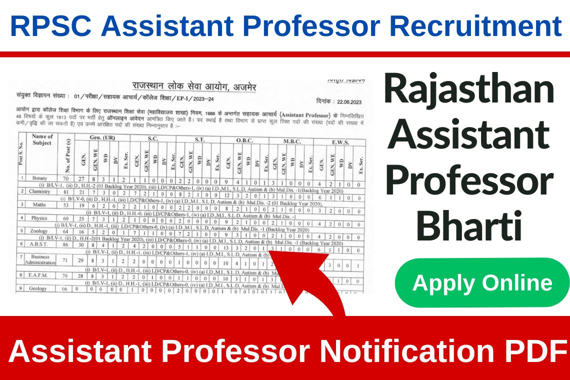 RPSC Assistant Professor Recruitment 2023