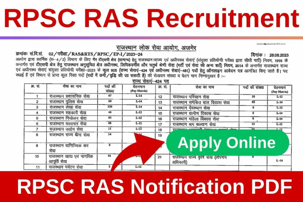 RPSC RAS Recruitment 2023 Notifiation PDF