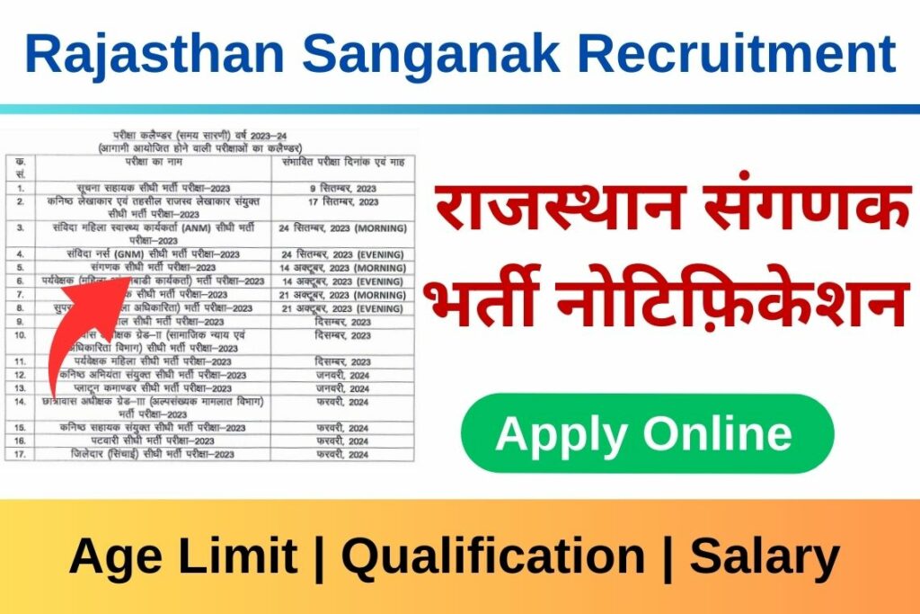 rajasthan sanganak recruitment Rajasthan Sanganak Recruitment 2023 Exam Date राजस्थान संगणक भर्ती नई परीक्षा तिथि जारी