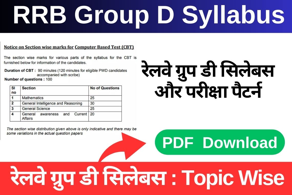 RRB Group D Syllabus 2024 PDF in Hindi Download