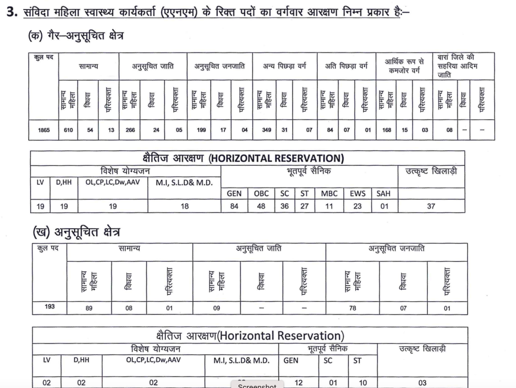 Rajasthan ANM Vacancy 2024