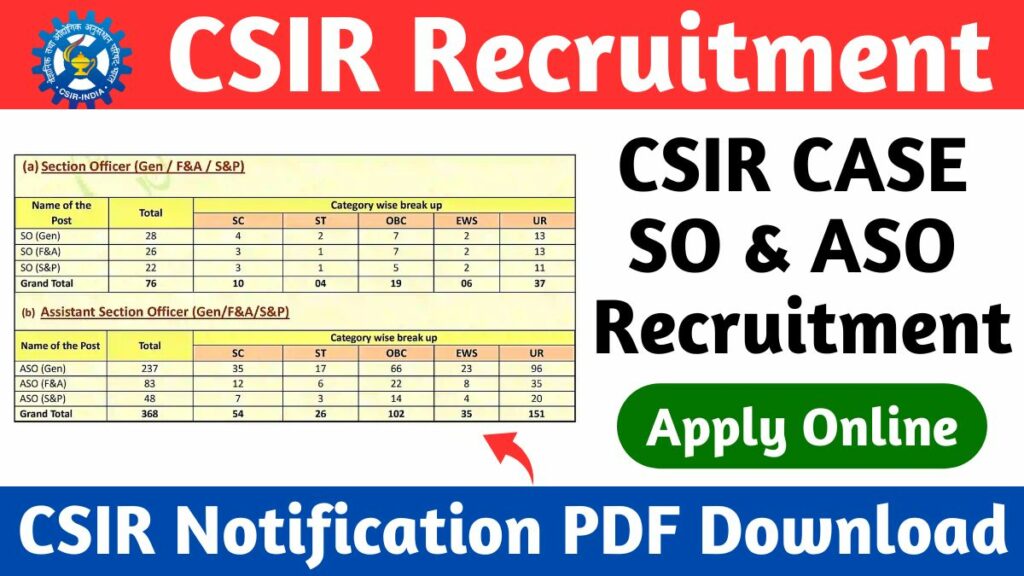 CSIR Recruitment CSIR Recruitment 2024 Notification PDF (Out) Apply Online for SO & ASO Posts