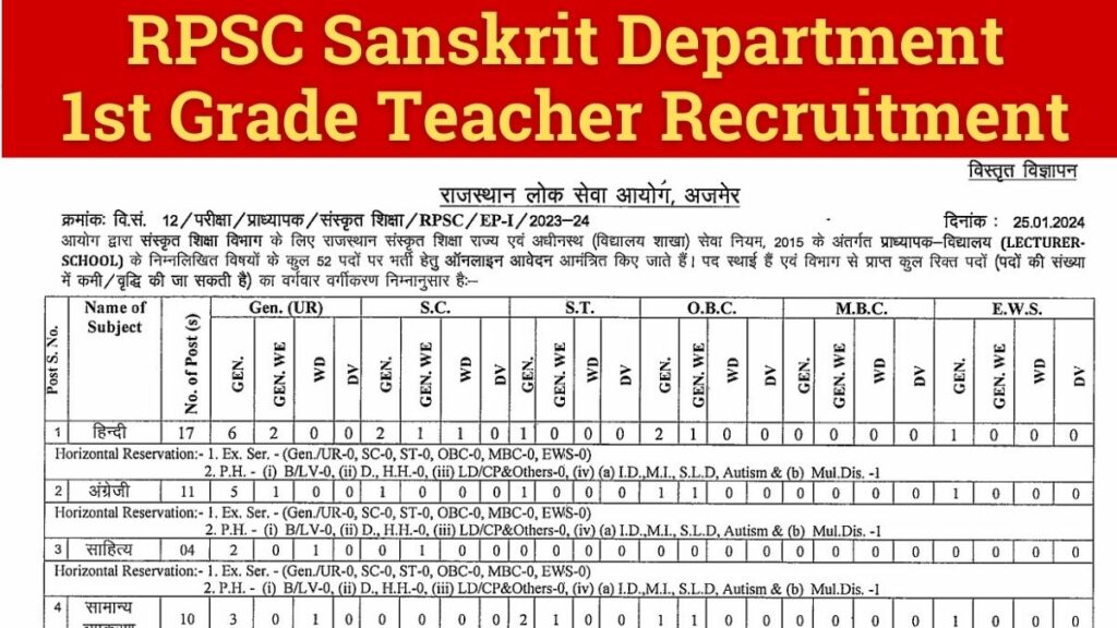 Sanskrit Department 1st Grade Teacher Bharti RPSC Sanskrit Department 1st Grade Teacher Recruitment 2024 आरपीएससी संस्कृत डिपार्टमेंट स्कूल लेक्चरर भर्ती के आवेदन शुरू