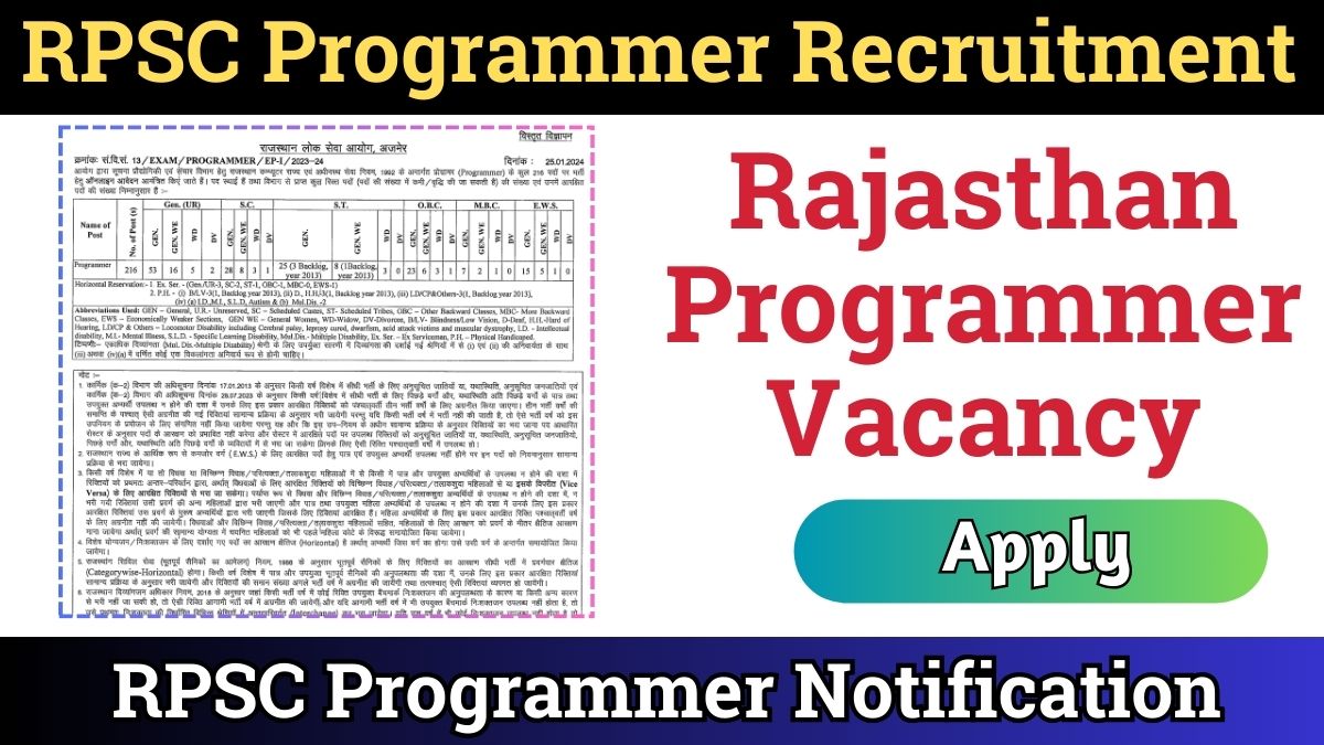 RPSC Programmer Recruitment 2024 Notification PDF