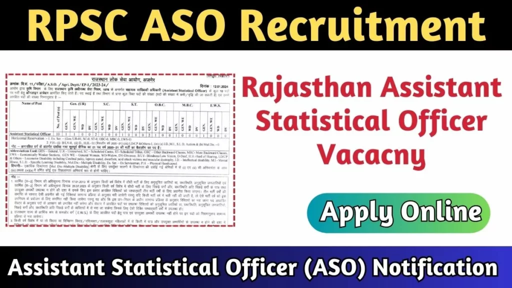 RPSC Assistant Statistical Officer Recruitment 2024 Notification PDF