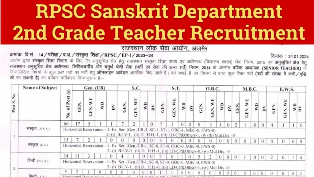 RPSC Sanskrit Department 2nd Grade Teacher Recruitment 2024 Apply Online